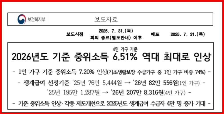 생계급여 종류별 지원 내용